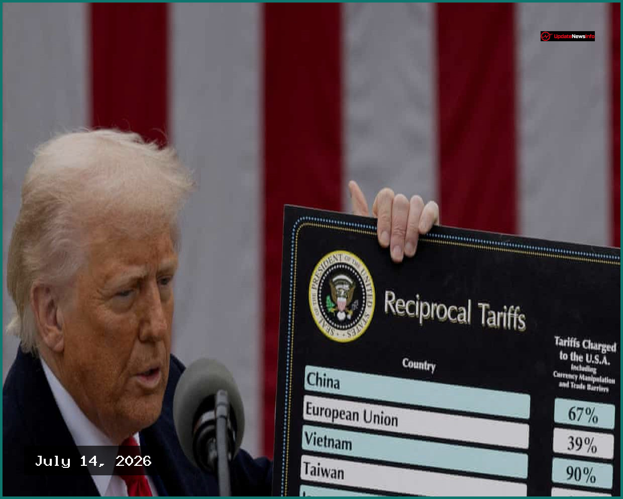 US Government Refunds $81 Billion in Illegal Trump Tariffs